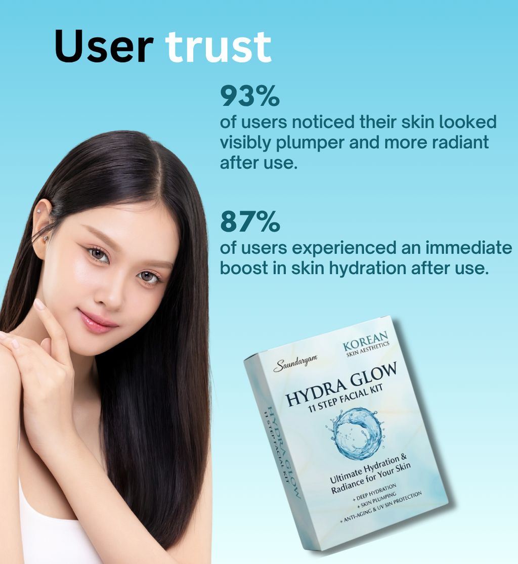 HYDRA GLOW FACIAL -11 STEP FACILA FOR HYDRA