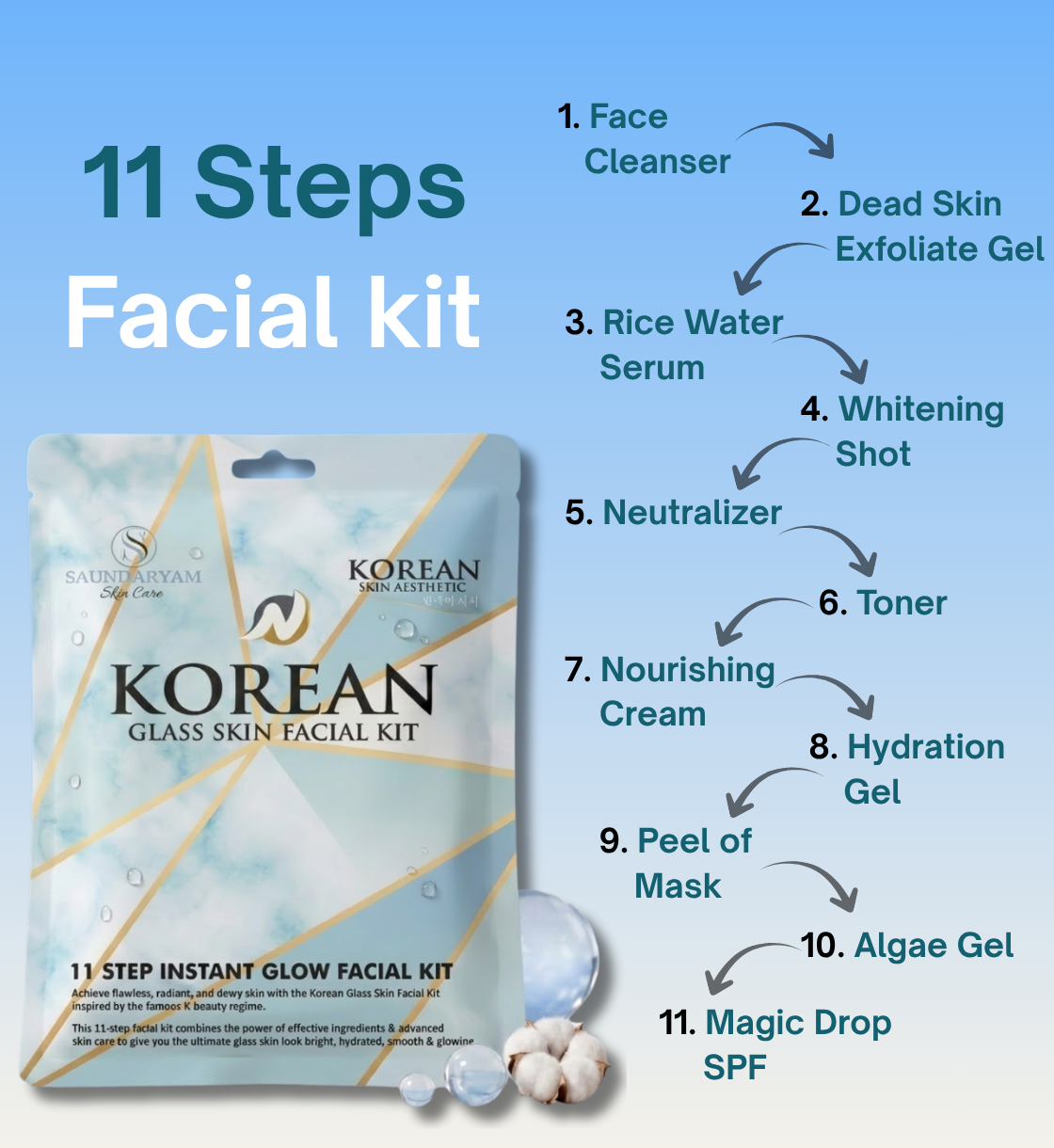 KOREAN GLASS SKIN FACIAL -11 STEP FACAIL KIT FOR GLASS SKIN