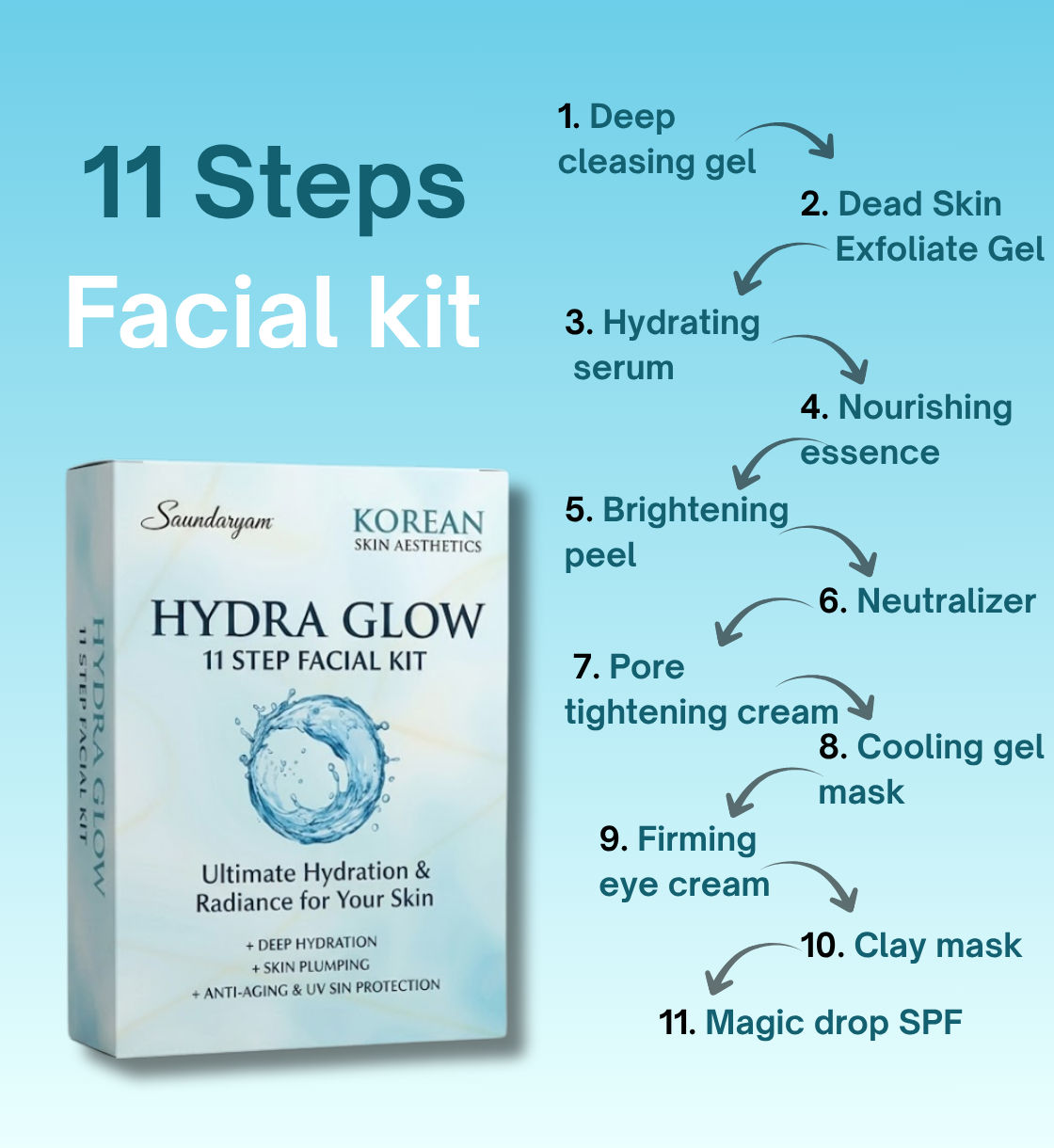 HYDRA GLOW FACIAL -11 STEP FACILA FOR HYDRA