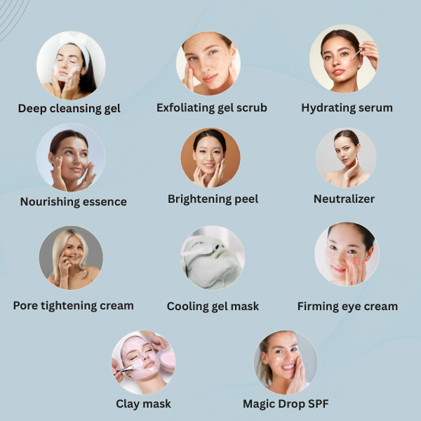 HYDRA GLOW FACIAL -911 STEP FACILA FOR HYDRA