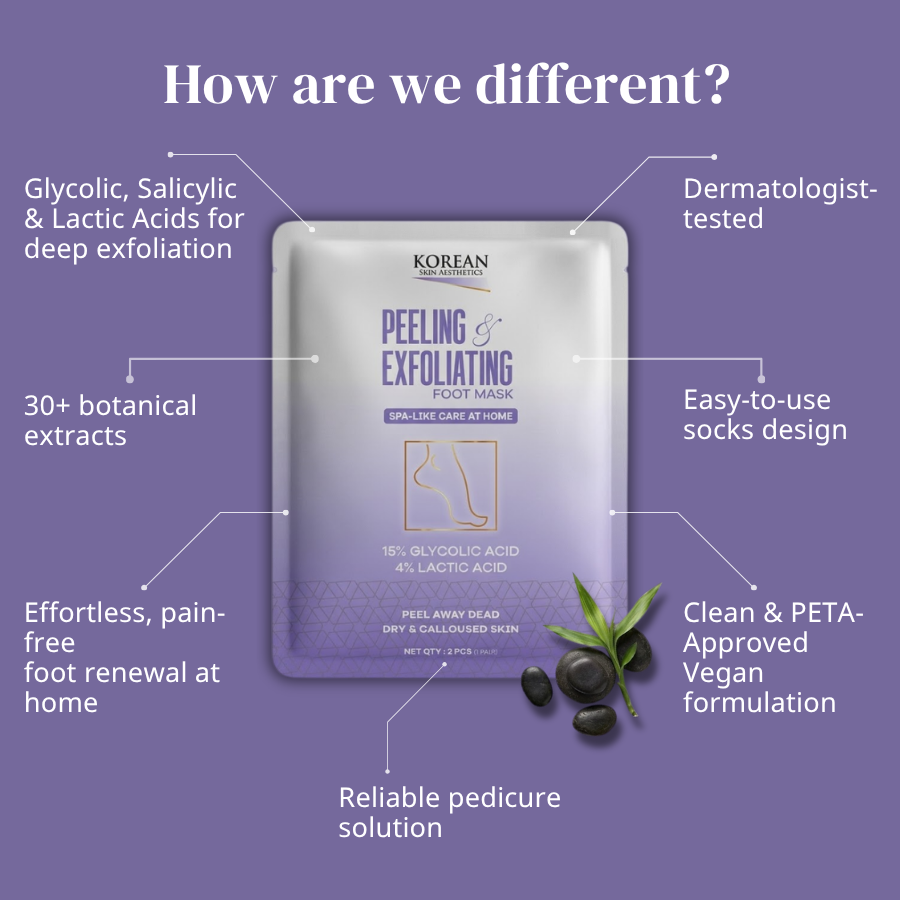 Korean Peeling & Exfoliating Foot Mask For Dry, Cracked Heels & Calluses with Glycolic, 2%Salicylic & Lactic Acids | Dead Skin & Callus Remover for Baby-Soft Skin Baby Soft Feet Treatment for Men & Women